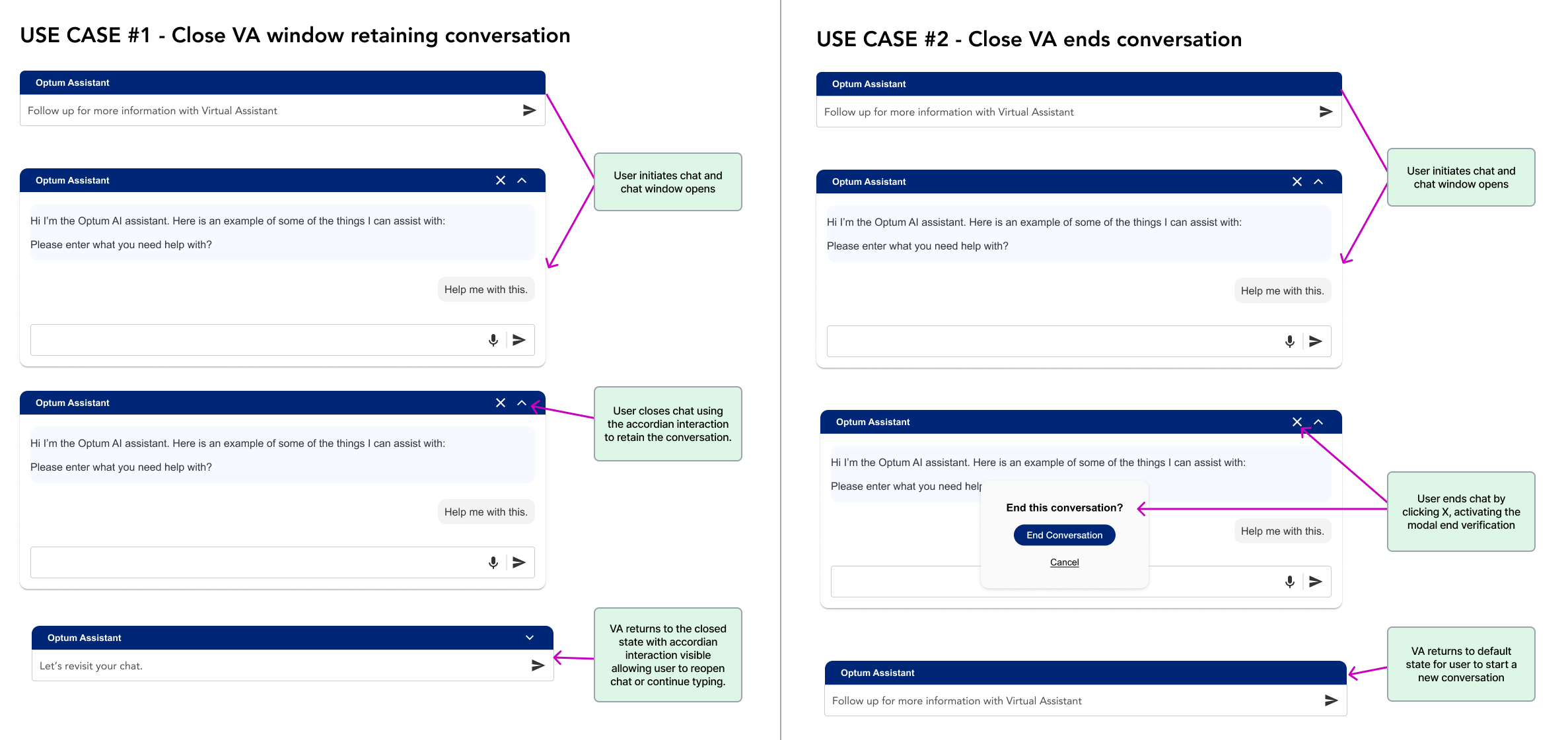 use cases