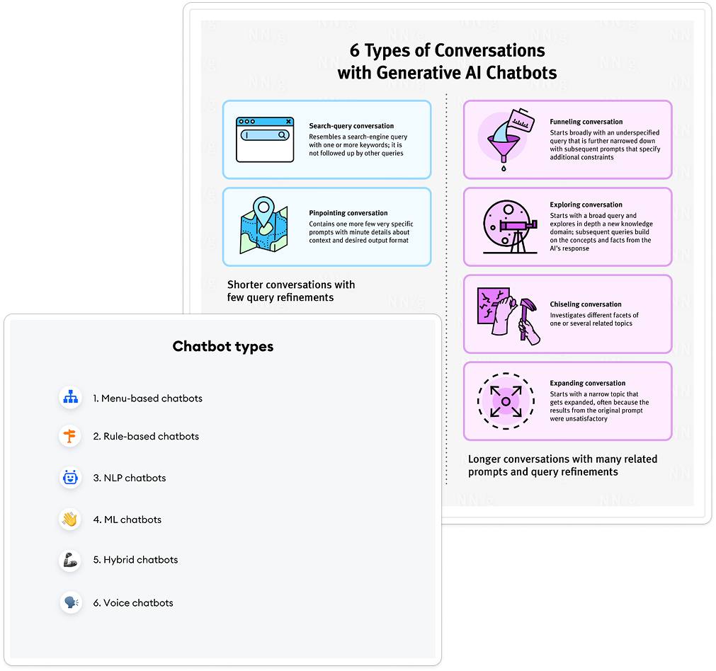chatbot research